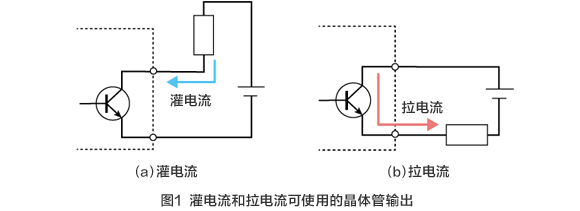 圖1 灌電流和拉電流可使用的晶體管輸出