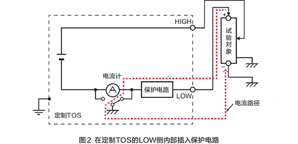 圖2 在定制TOS的LOW側内部插入保護電路