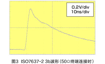 圖3 ISO7637-2 3b波形（50Ω終端連接時）