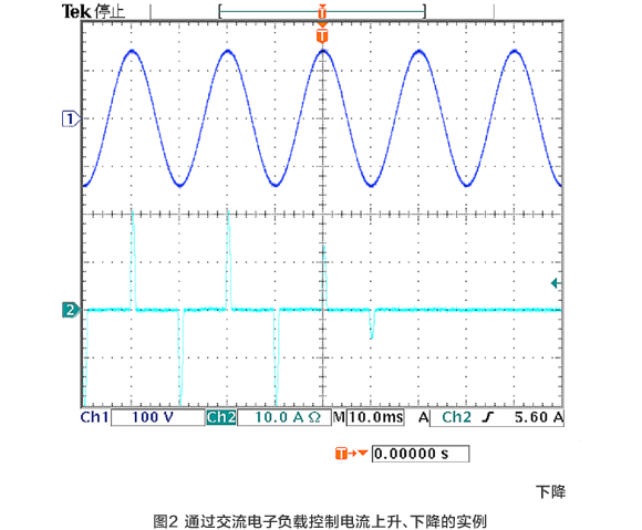 圖2 通過交流電子負載控制電流上升，下降的實例