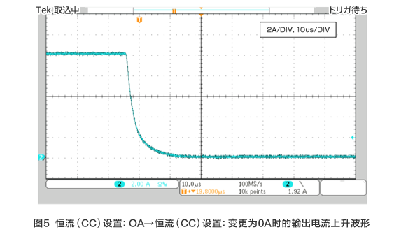 圖5 恒流（CC）設置：OA→恒流（CC）設置：變更為0A時的輸出電流上升波形