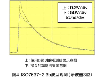 圖4 ISO7637－2 3b波型觀測（示波器3型）