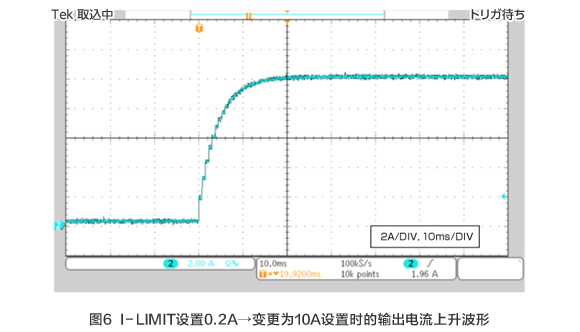 圖6 I-LIMIT設置0.2A→變更為10A設置時的輸出電流上升波形