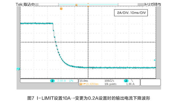 圖7 I-LIMIT設置10A→變更為0.2A設置時的輸出電流下降波形